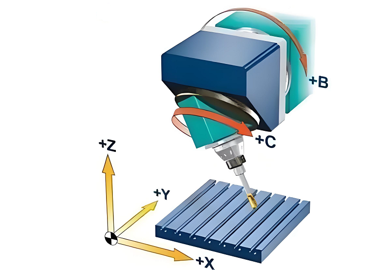 五軸聯(lián)動(dòng)加工中心編程