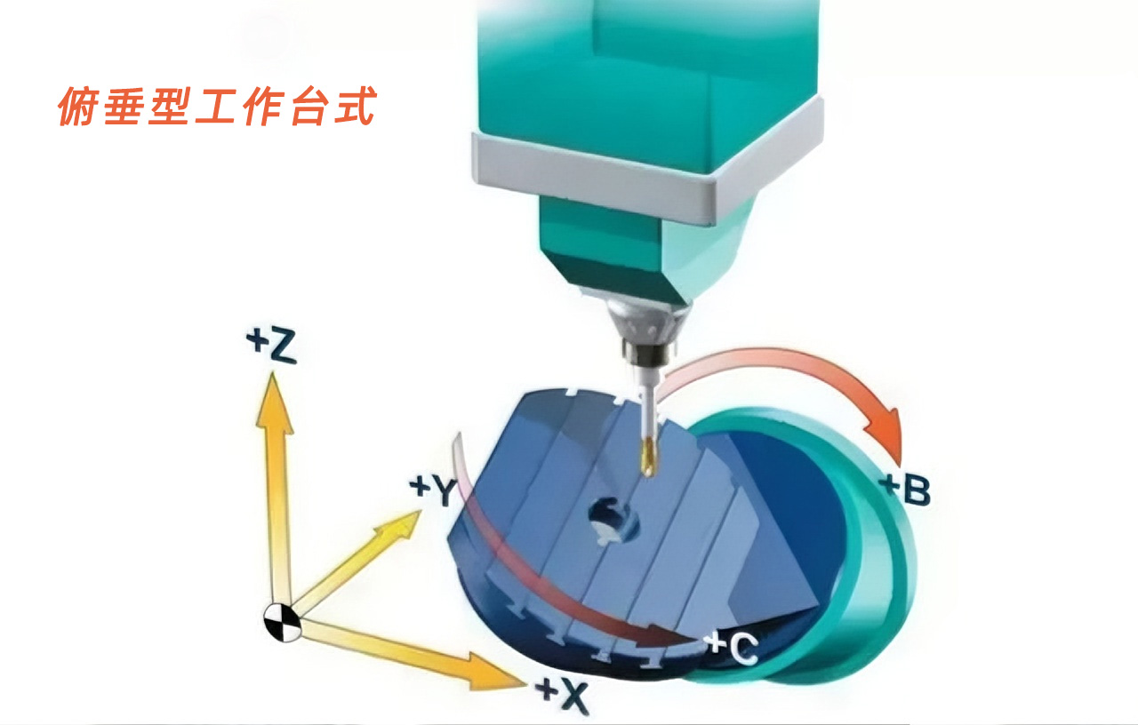 俯垂型工作臺式 俯垂型工作臺式