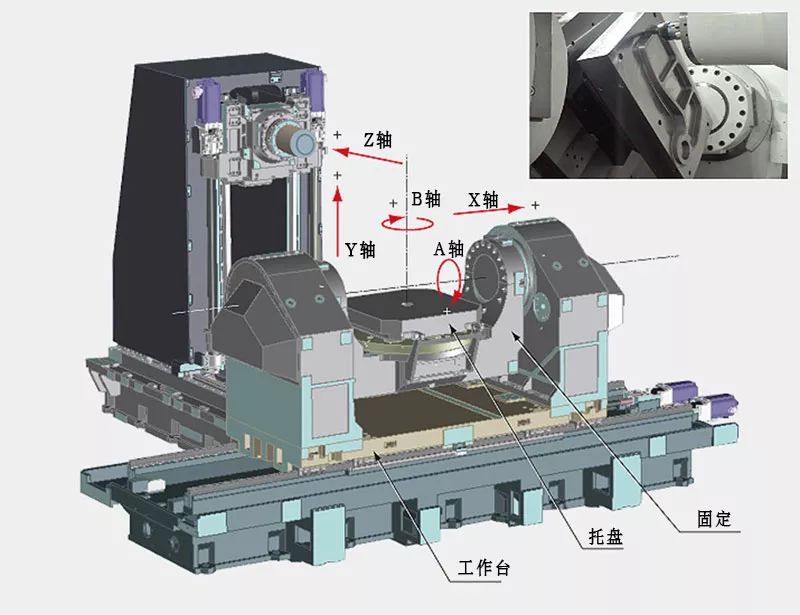 機(jī)床軸數(shù) 機(jī)床軸數(shù)