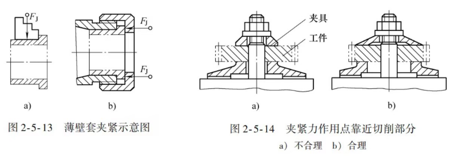 工件加緊圖片 工件加緊圖片